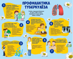 «ПРОФИЛАКТИКА ТУБЕРКУЛЕЗА У ДЕТЕЙ И ПОДРОСТКОВ» «ПРОФИЛАКТИКА ТУБЕРКУЛЕЗА У ДЕТЕЙ И ПОДРОСТКОВ».