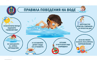 «Правила поведения на воде» «Правила поведения на воде».